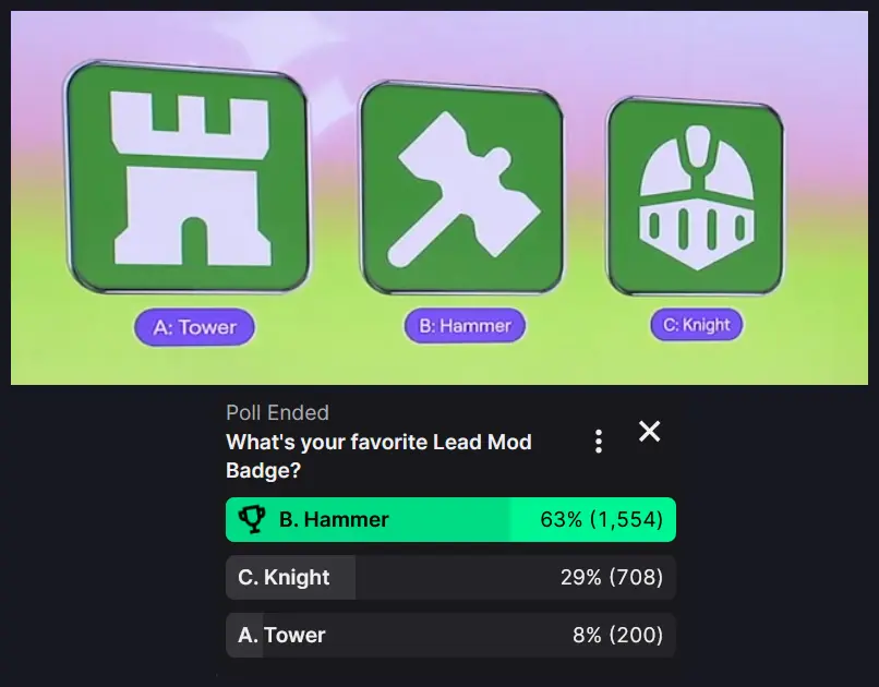Voting results for Lead Moderator badge