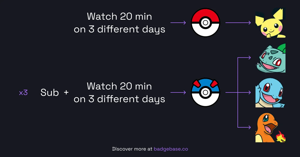 Pokémon's Poké Balls Campaign Explanation on BadgeBase
